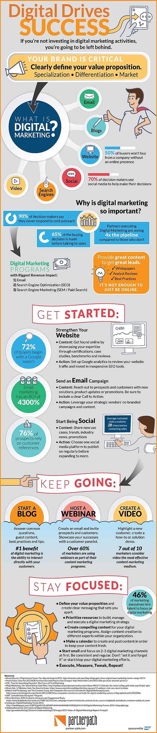 Digital-Marketing-Infographic