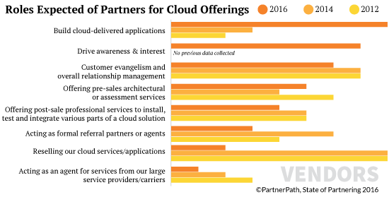 Roles-expected-new