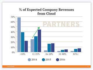 Expected-Revenue