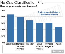 Classifications-1