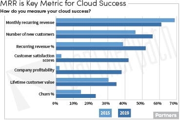 Cloud Metrics-P