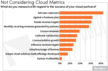 Cloud Metrics-V