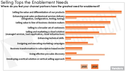 Enablement Needs