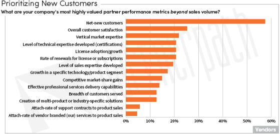 Performance Metrics