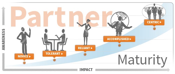 Partner-Impact-All-Levels-2016.jpg