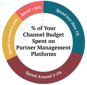 Percent_Channel_Budget-04.png