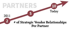 SOP-Strategic-Vendors.jpg
