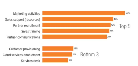 Leveraging-Distribution-02.jpg