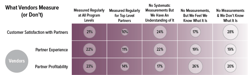 Perf-metrics-vendors-measure.png