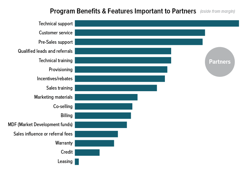 Program-policies-chart.png