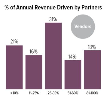 channel-model-revenue-driven-partners.png