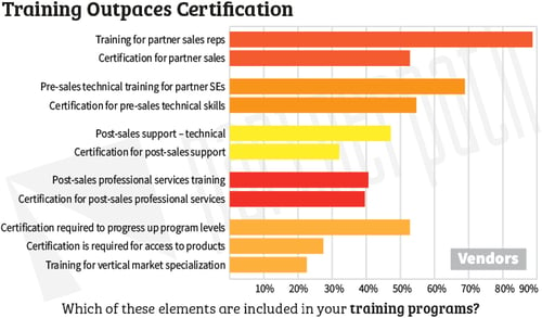 Benchmark-Training-programs