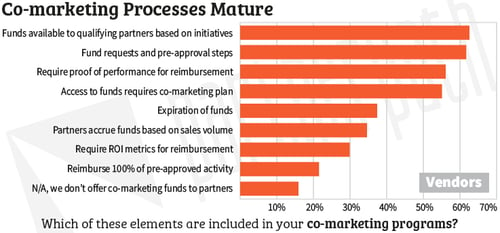 Benchmark-marketing-spend