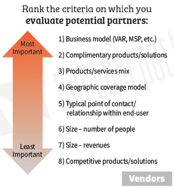 Partner-Journey-Evaluate-Partners