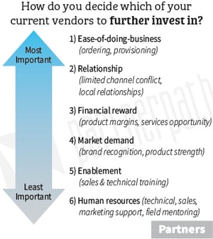 Partner-Journey-Investment