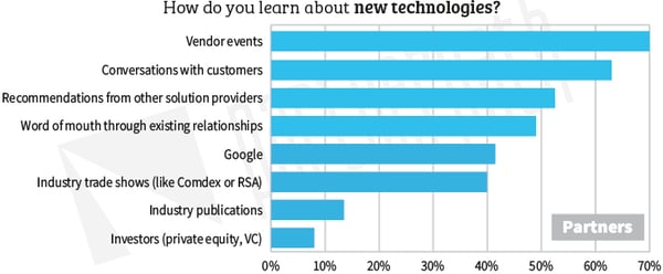 Partner-Journey-Learn-New-Tech